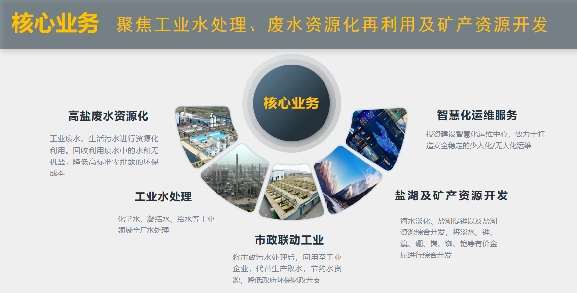 z6com·尊龙凯时“水+矿”双轮驱动绘就产业援疆新图景